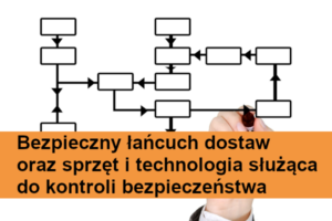 Bezpieczny łańcuch dostaw oraz sprzęt i technologia służąca do kontroli bezpieczeństwa